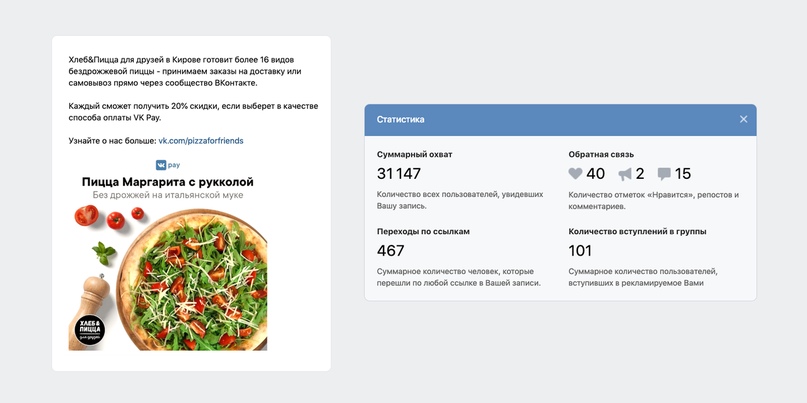 Как использовать маркет-платформу при продвижении пиццерии во ВКонтакте