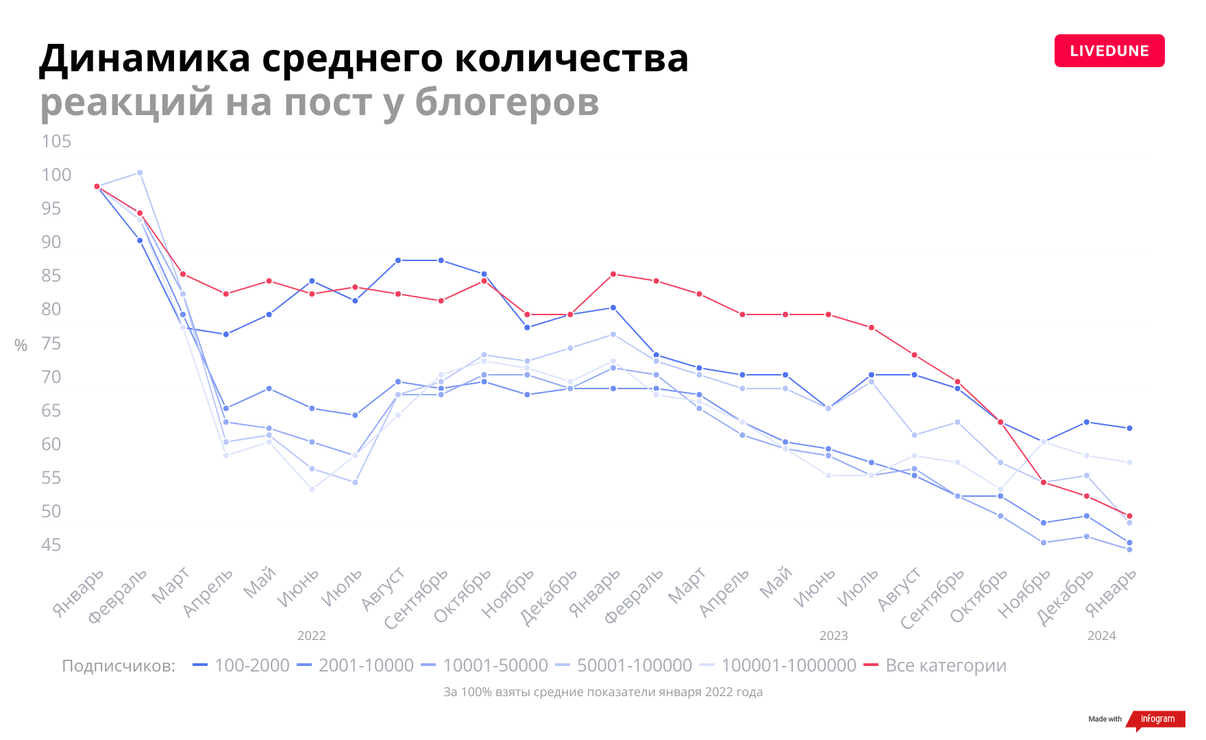 Блогеры-реакции на посты.png