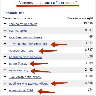 Описание: C:\Users\adventum\Desktop\a.semikin\Блог\Поисковые отбросы\когда играешь с вордстатом в ассоциации.jpg