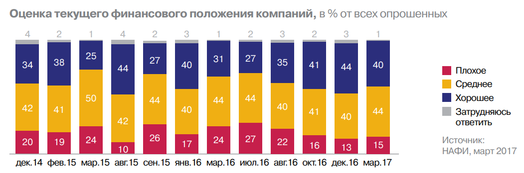 НАФИ