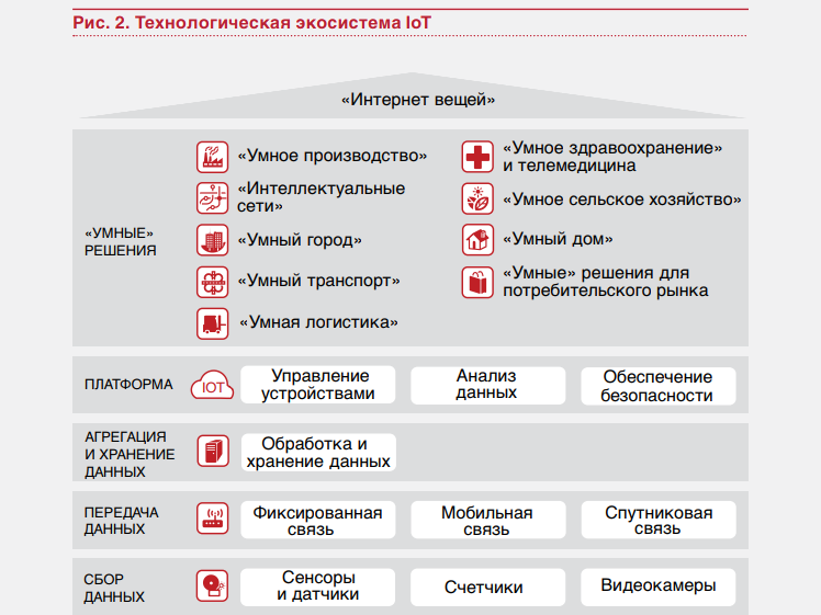 Потребительский интернет вещей технология 9 класс презентация. Интернет вещей. Интернет вещей примеры. Потребительский и промышленный интернет вещей. Технологии интернета вещей.