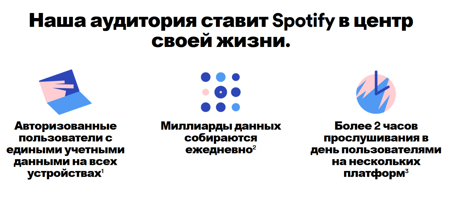 Spotify открыл рекламную платформу для российских рекламодателей