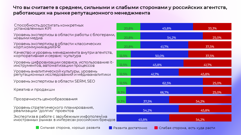 Российский рынок онлайн-репутации в кризис: исследование медиа-аналитического агентства Ex Libris