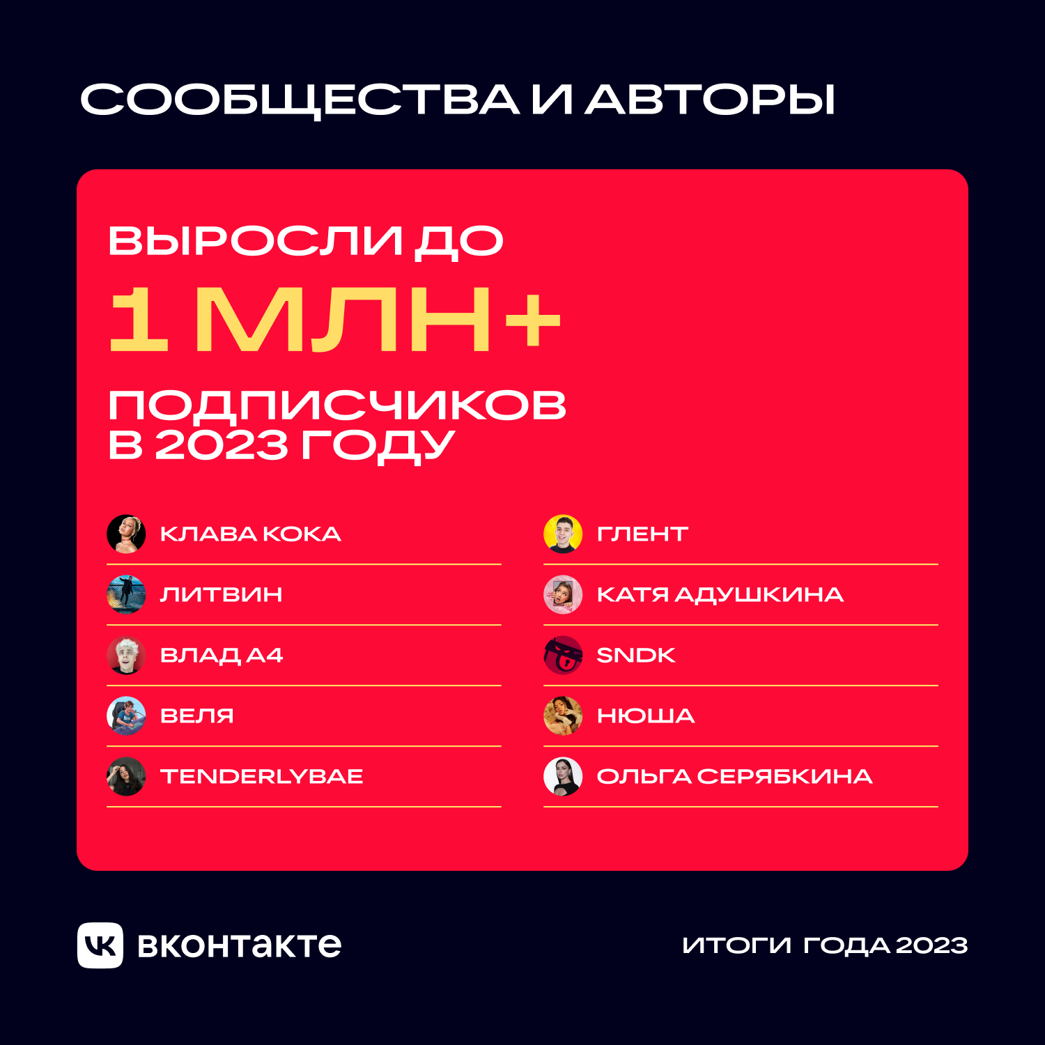 ВКонтакте Сообщества и Авторы 2023.png