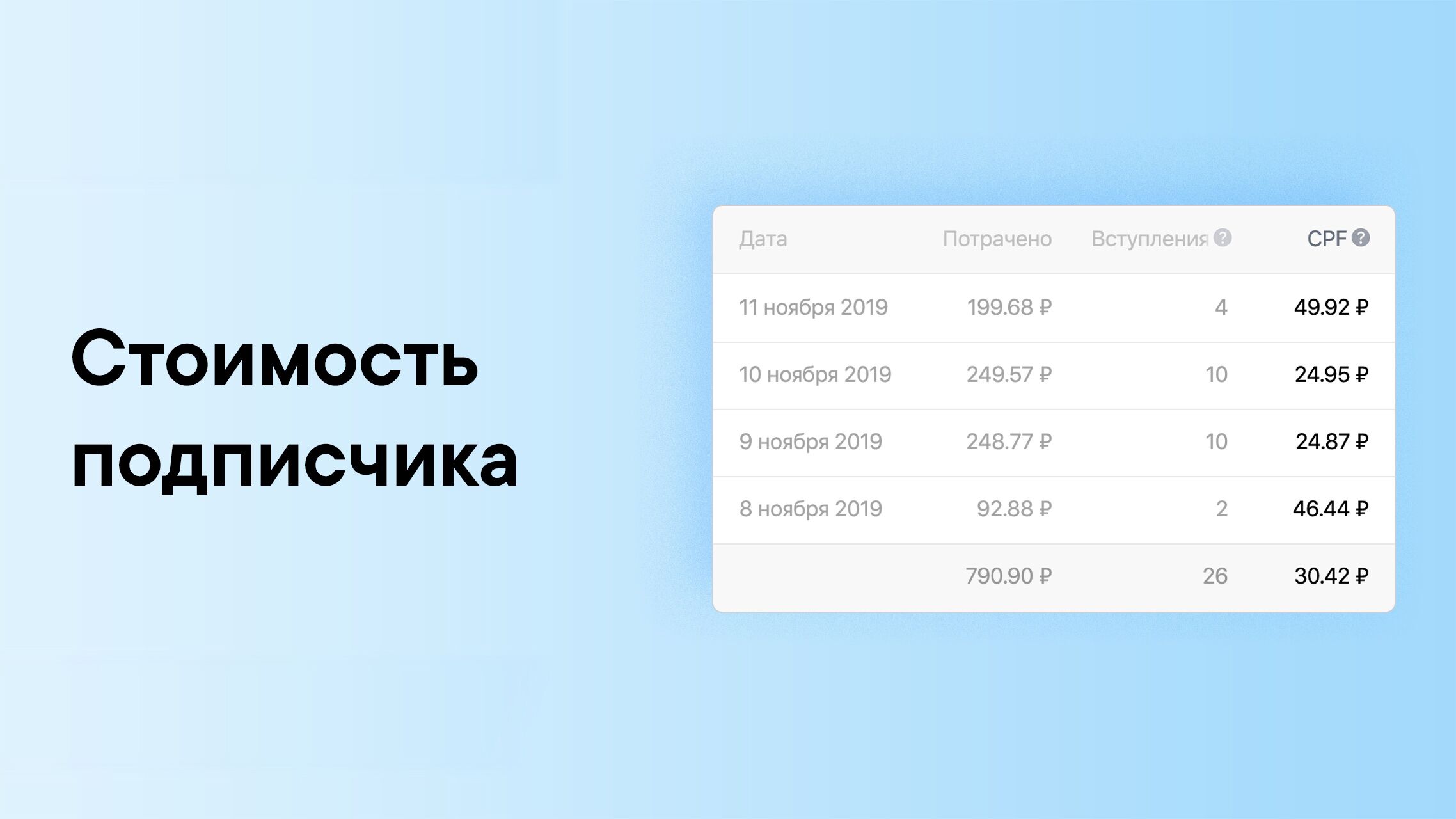Как посчитать стоимость подписчика во ВКонтакте
