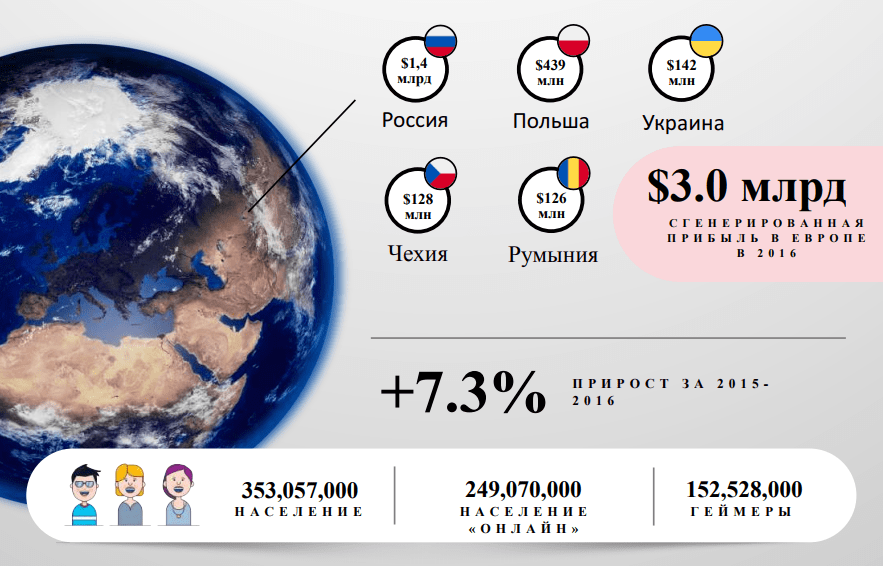 Исследование Zorka.Mobi и Adjust