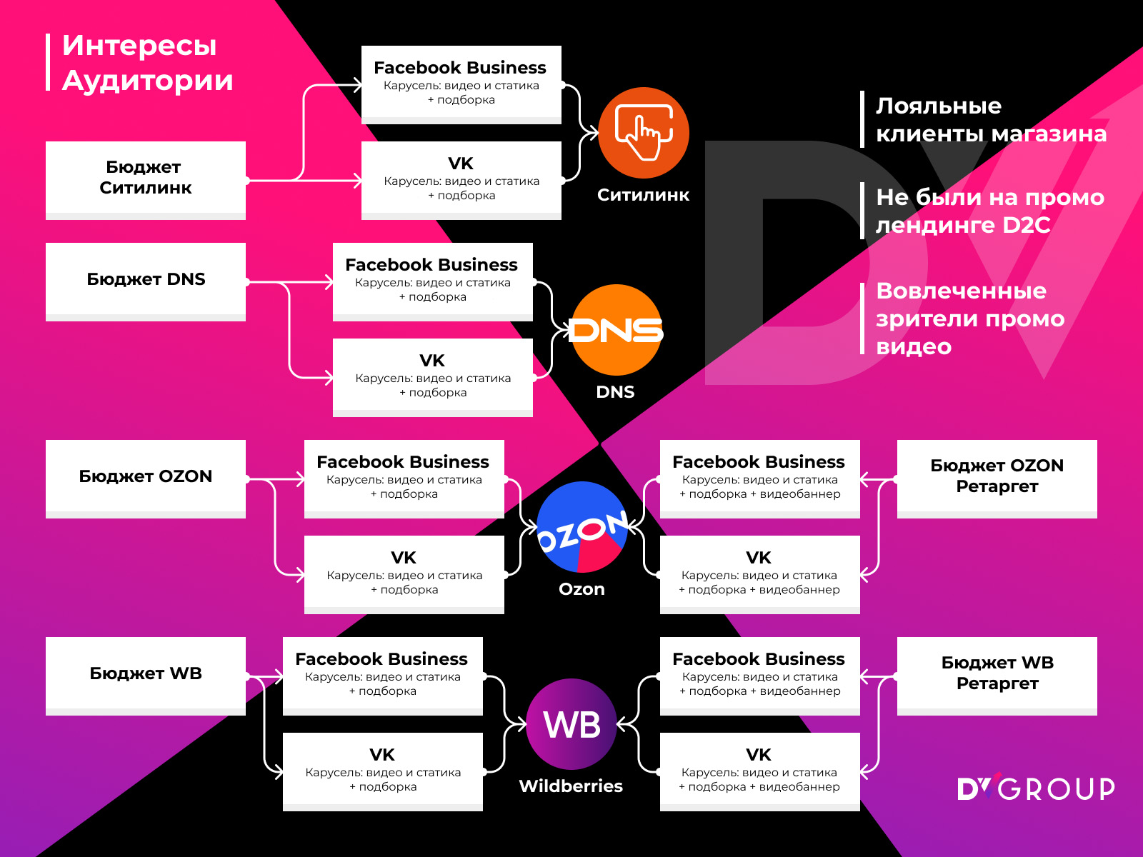 Покупка трафика