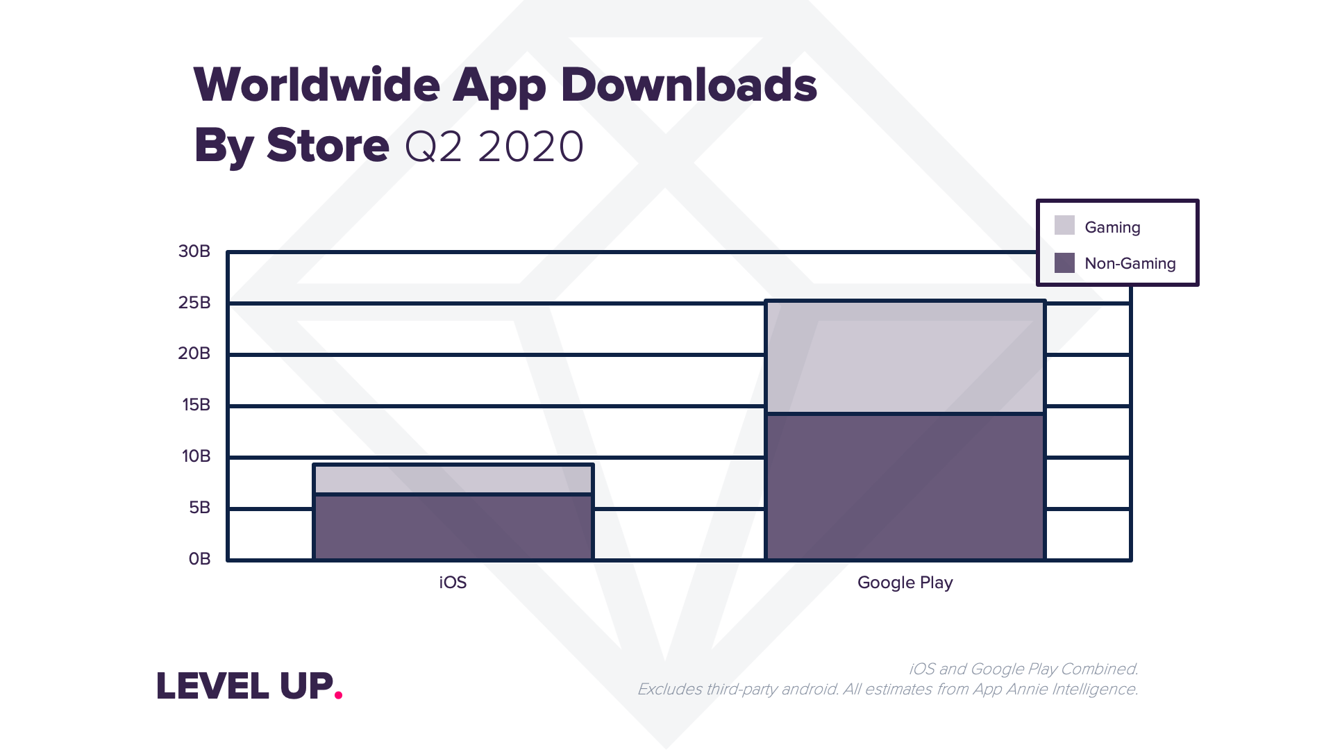 App Downloads by Store Q2.png