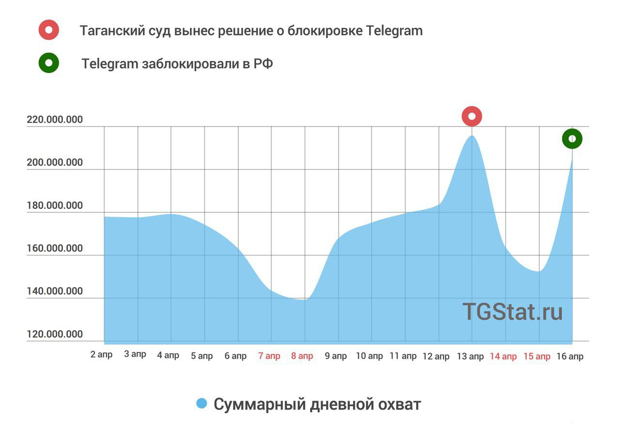 Телеграм аналитикс. Telegram tgstat. Тг стат. Лучшее время для постов в телеграм. Https tgstat ru channel