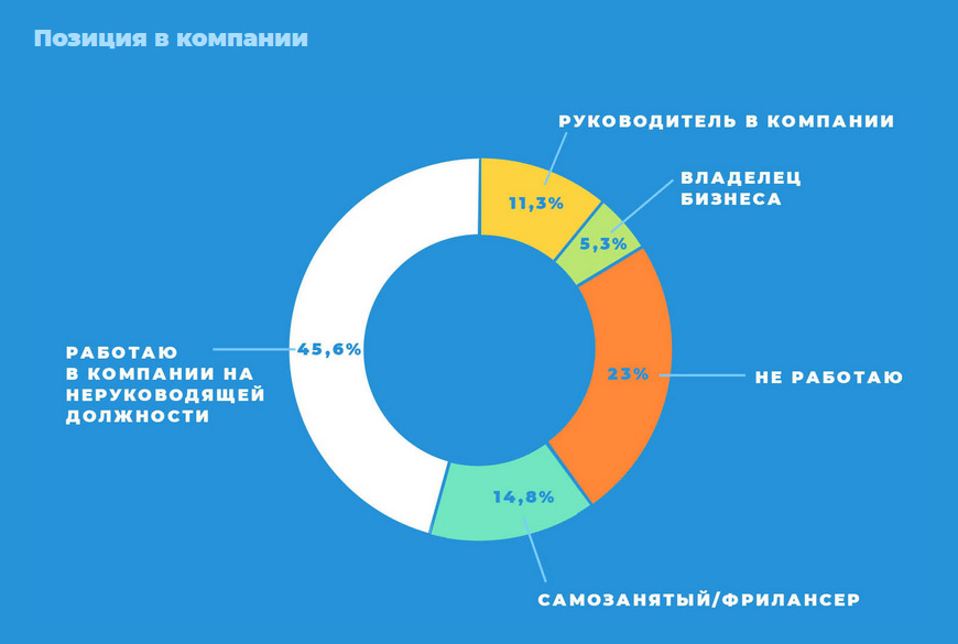 Кто же он — пользователь Telegram в 2021 году? 