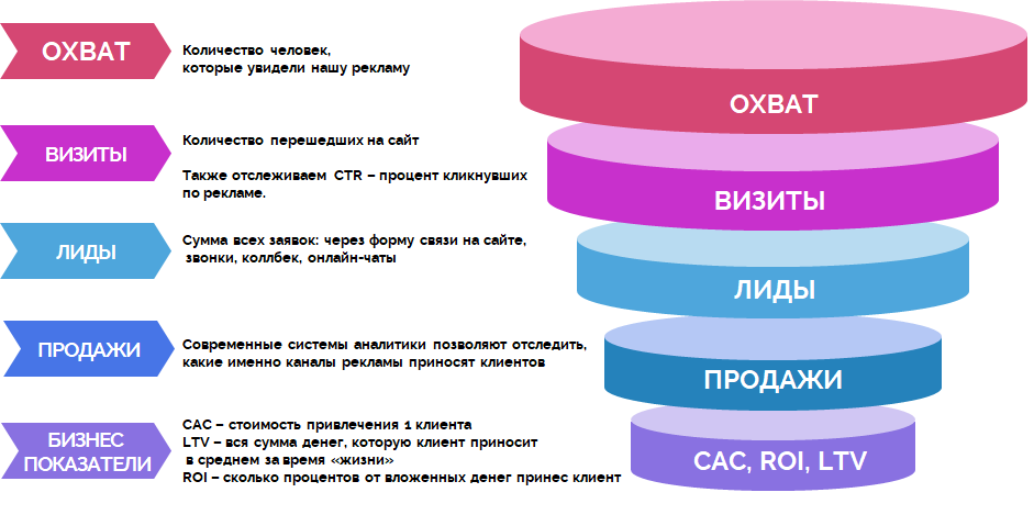 Реферат: Разработка маркетинговой стратегии развития фитнес центра Амстердам фитнес