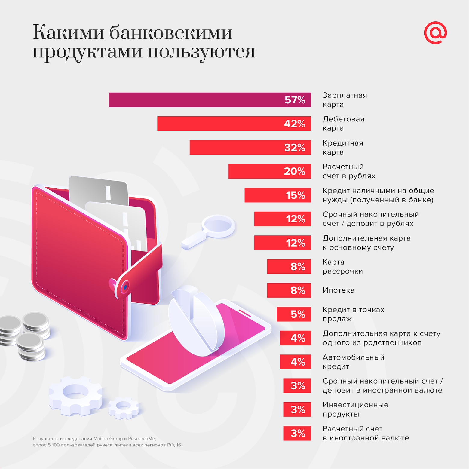 Реферат: Новые банковские услуги продукты