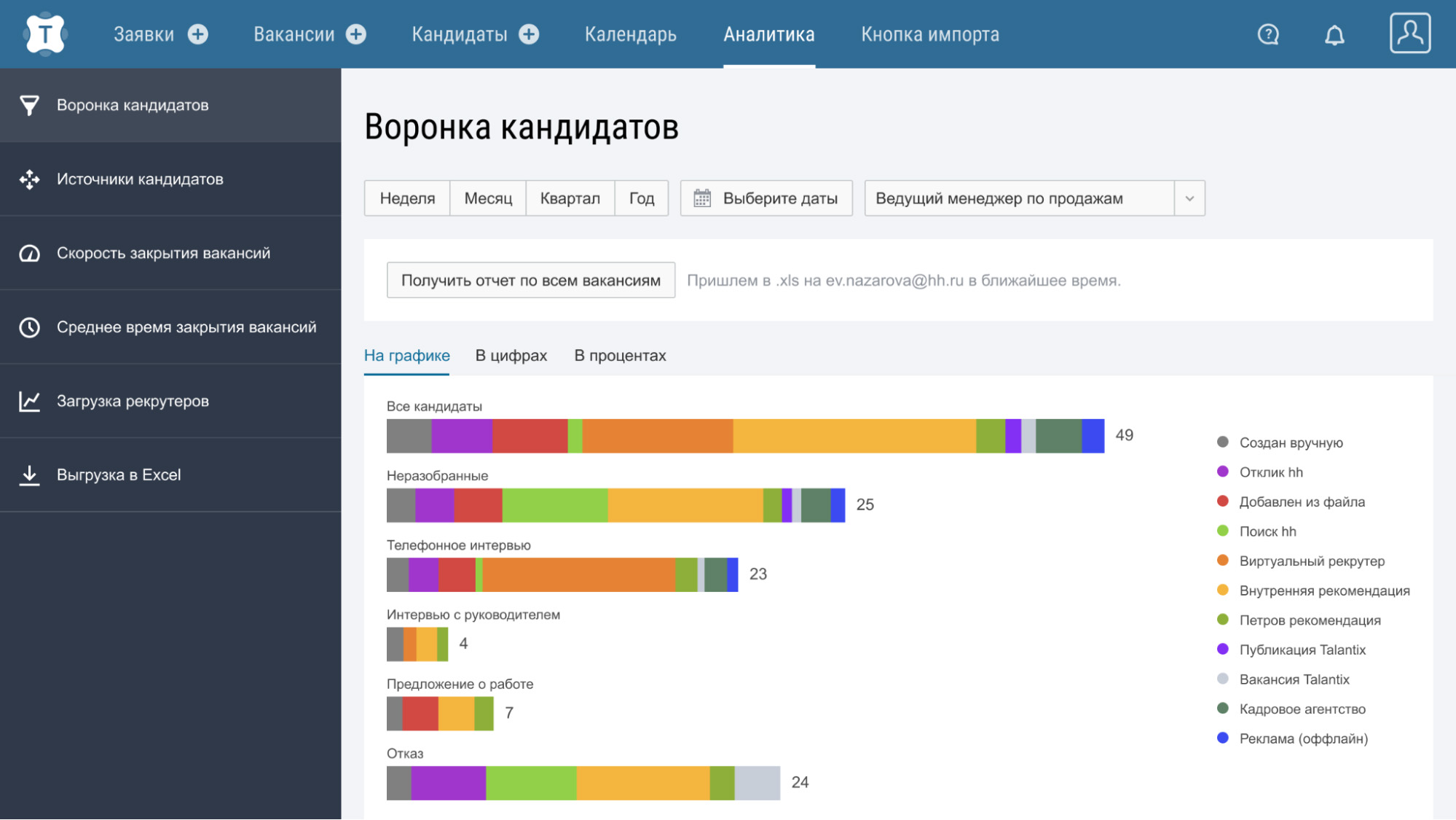 Пять проблем, с которыми сталкиваются руководители во время найма, и как их решать