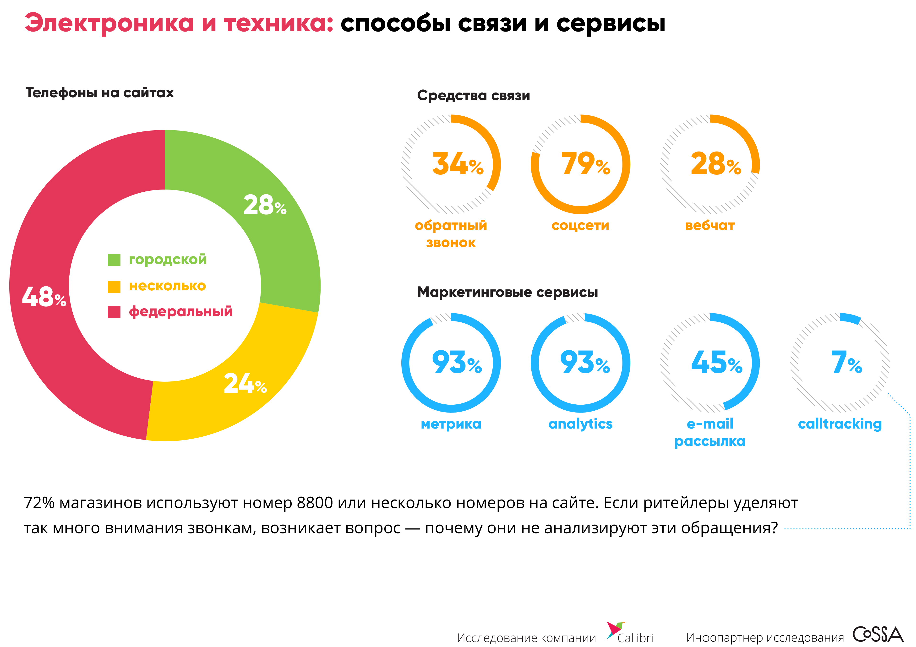 Федеральные компании москвы