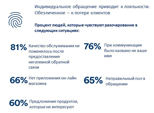 Как люди реагируют на персонализированную рекламу