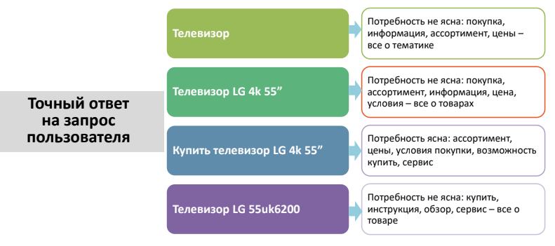 Насколько результативно