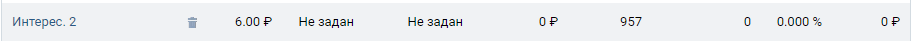 Чем креатив абстрактнее, тем менее результативен