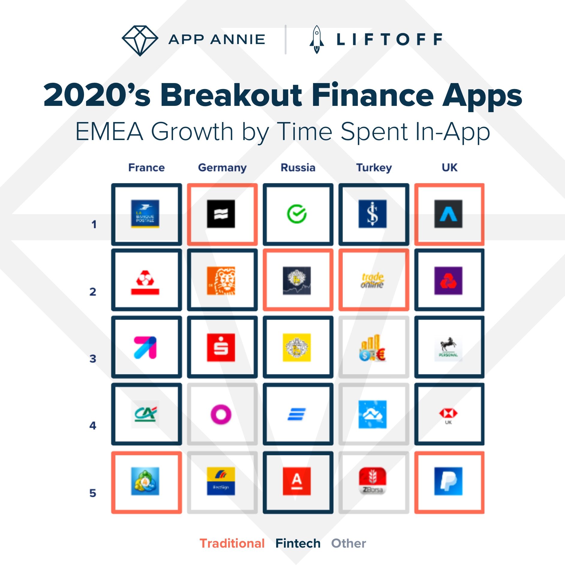 Новый отчет Litoff и App Annie: загрузки финансовых приложений за 2020 год