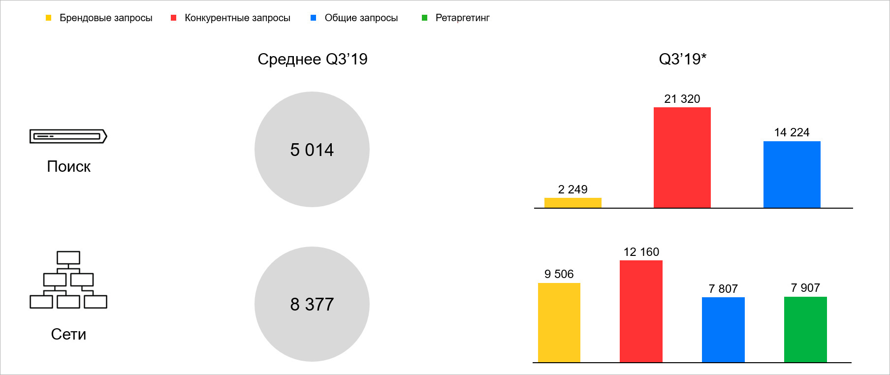 Среднее время до звонка при поиске недвижимости - комфорт-класс