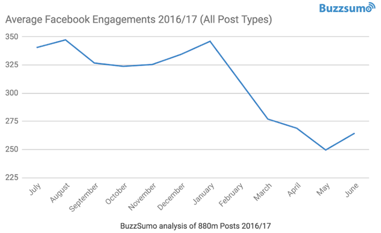 FB-engagements.png