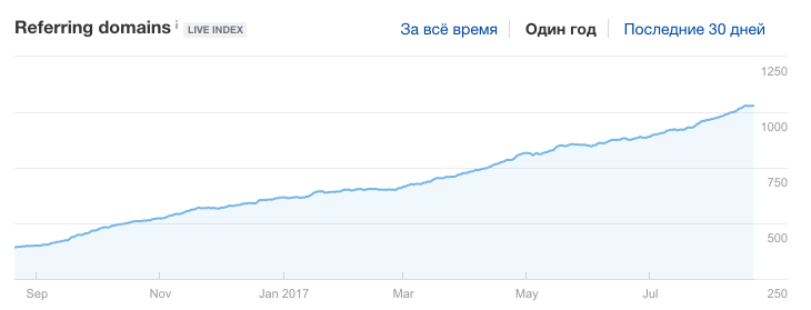 Стратегии крауд-маркетинга на Кворе