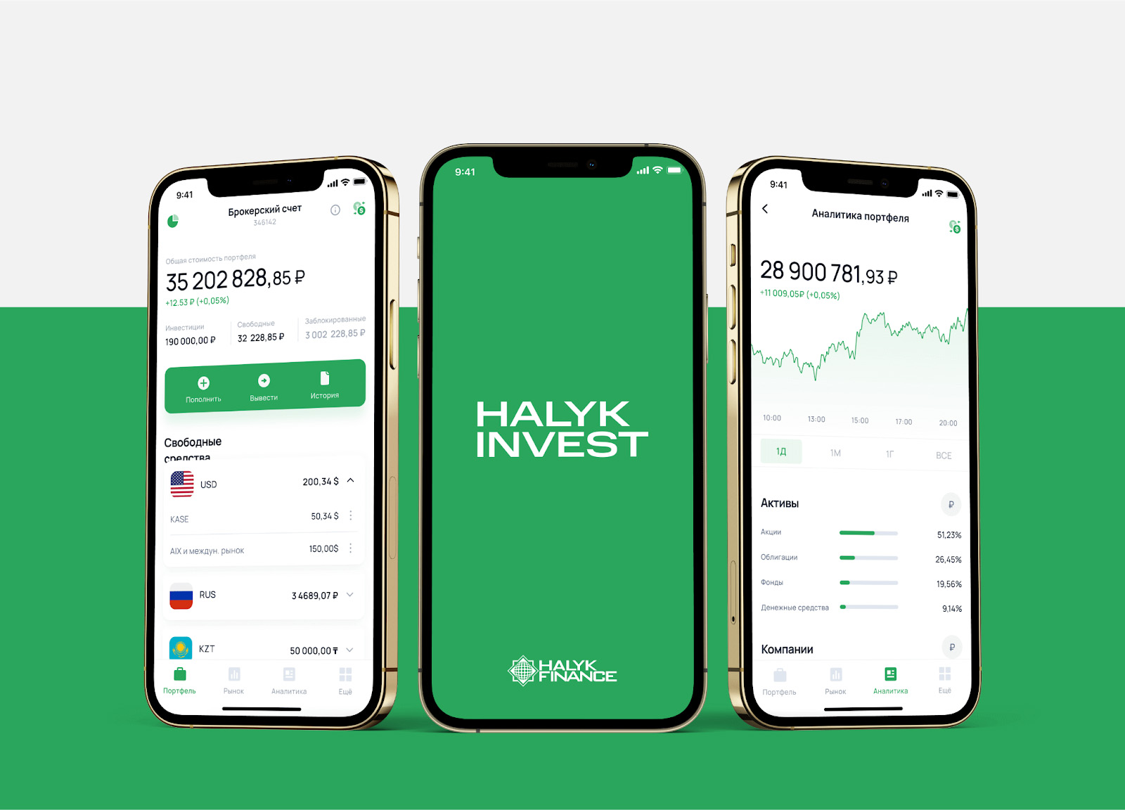 Кейс мобильного приложения Halyk Invest