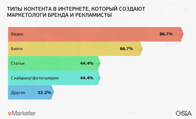 Content journal. Типы контента в интернете. Изменение типа контента в интернете. Доля взрослого контента в интернете. Объем и виды контента