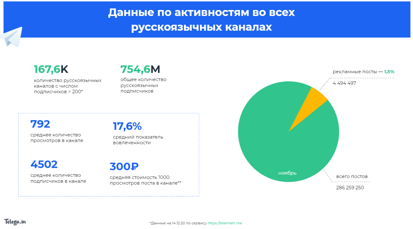 Рейтинг телеграмм каналов россии фото 60