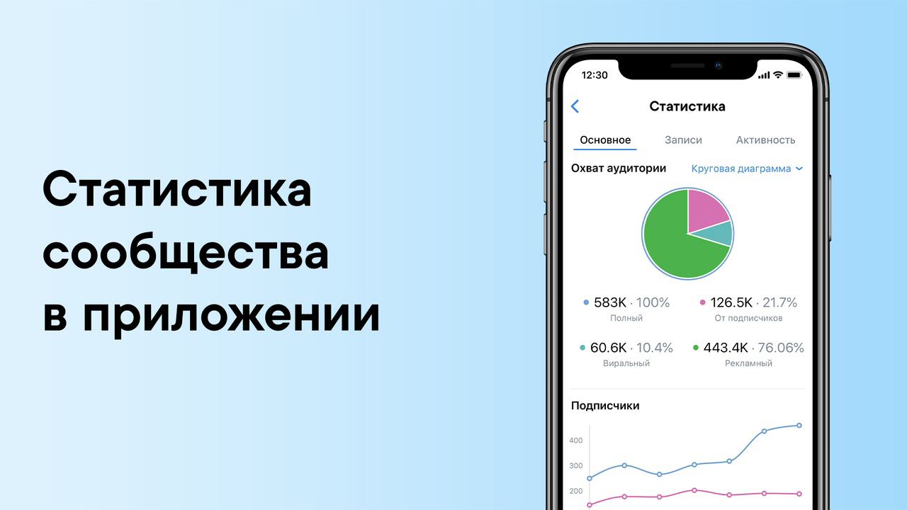 Статистика сообществ доступна в мобильном приложении VK