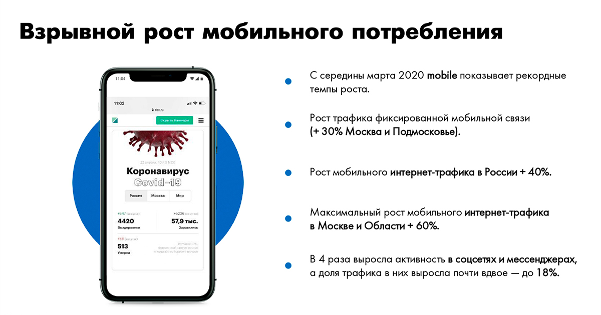 Взрывной рост мобильного трафика за время самоизоляции