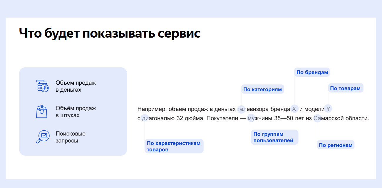 Яндекс.Маркет Аналитика для отслеживания российского ecommerce