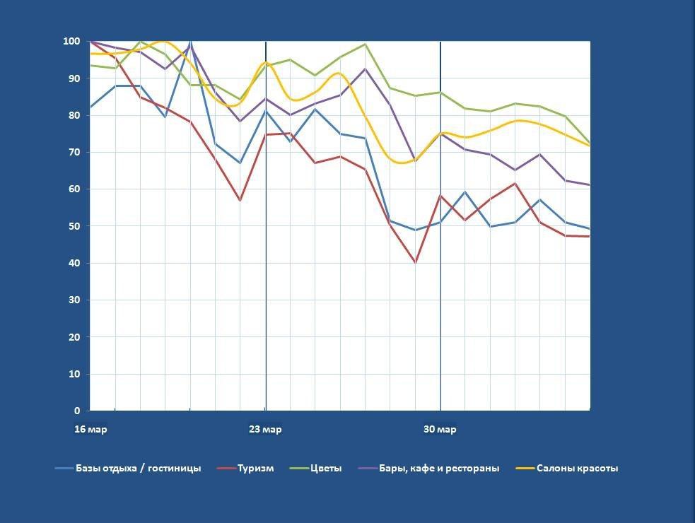 Численность партии единая россия. Количество постов 2. Численность партии единая россия. Количество постов 2. Сколько всего постов.