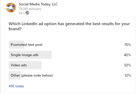 Какой вариант рекламы бренда в&nbsp;LinkedIn вызывает наилучший отклик? Исследование Social Media Today