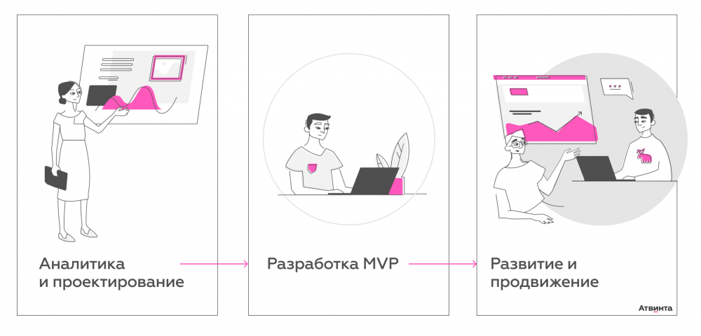 Как запустить маркетплейс - стартап и заработать