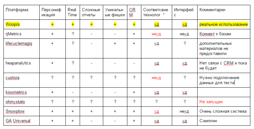 Сравнительный анализ cms. Таблица сравнения сайтов. Сравнительная таблица cms. Сравнительная характеристика программ для мобильных. Сайт сравнения характеристик