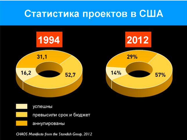 Дискоммуникация это