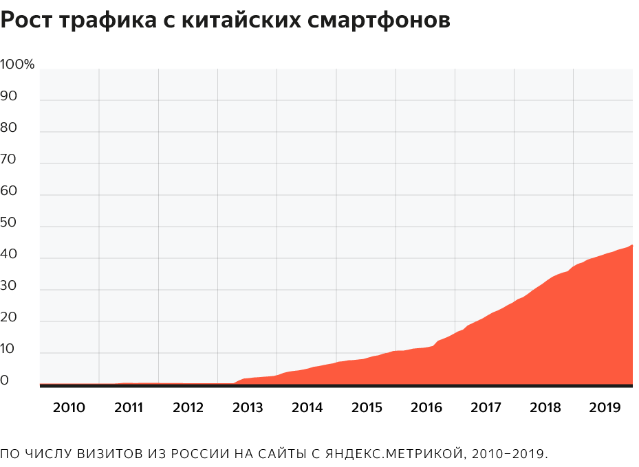Как посмотреть свой сертификат по метрике