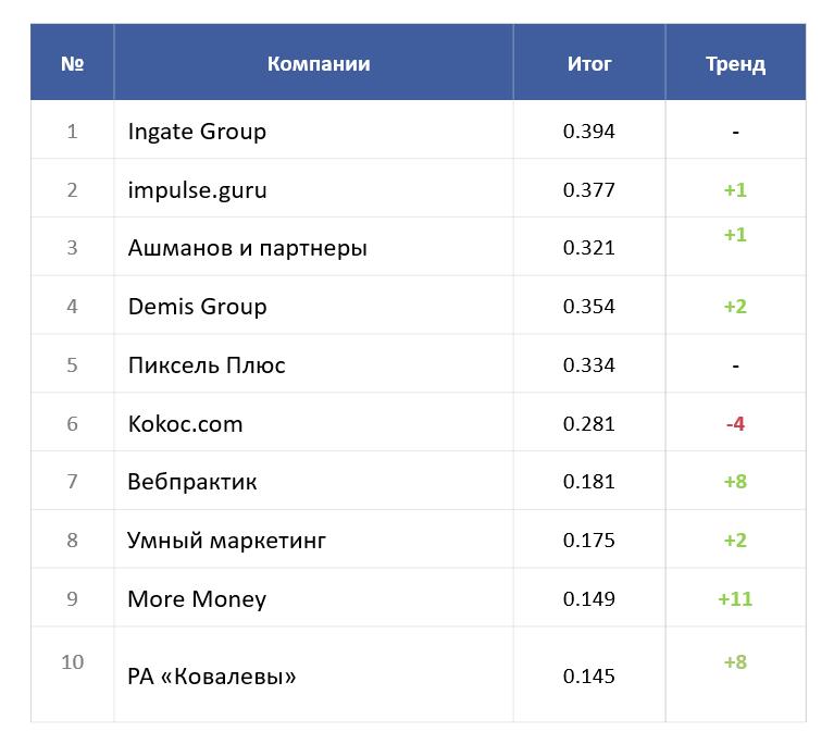 Таблица_рейтинг.jpg Таблица_рейтинг.jpg