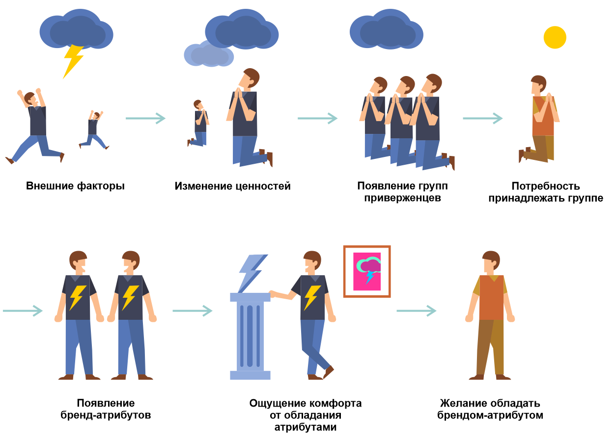 Влияние ценностей на жизнь. Изменение ценностей. Смена ценностей картинка. Замена ценностей. Пересмотр ценностей картинка.