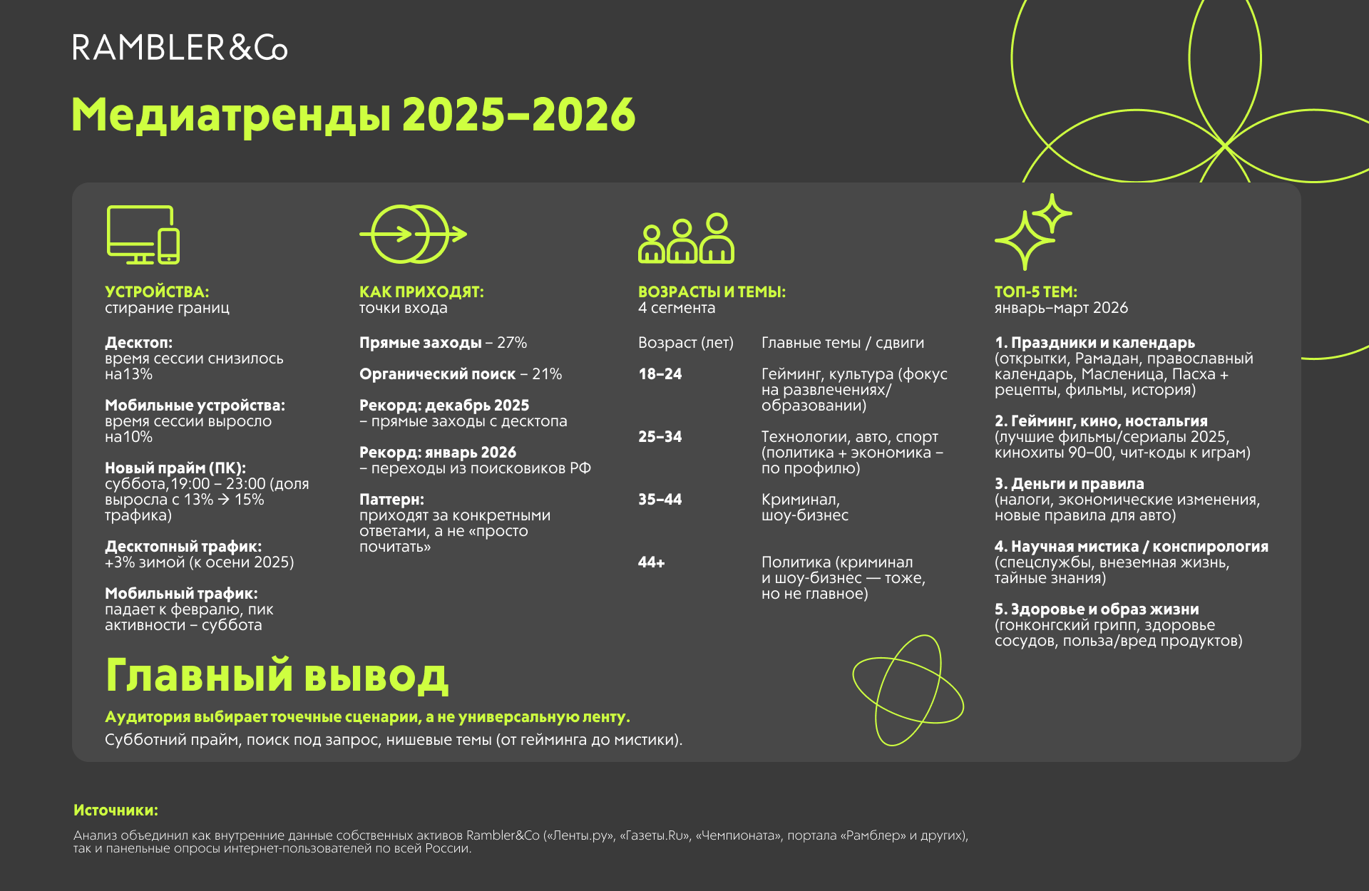 Медиатренды 2025–2026.png Медиатренды 2025–2026.png