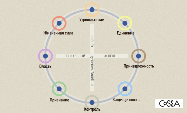 Карта сенсидиан маркетинг