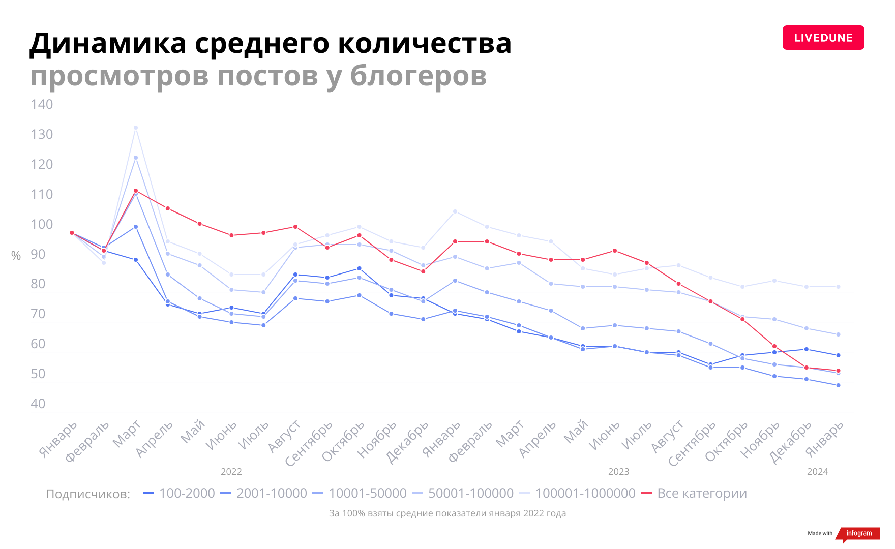 Блогеры-просмотры постов.png