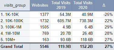 Показатели роста сайтов в 2019–2020 годах по количеству посещений