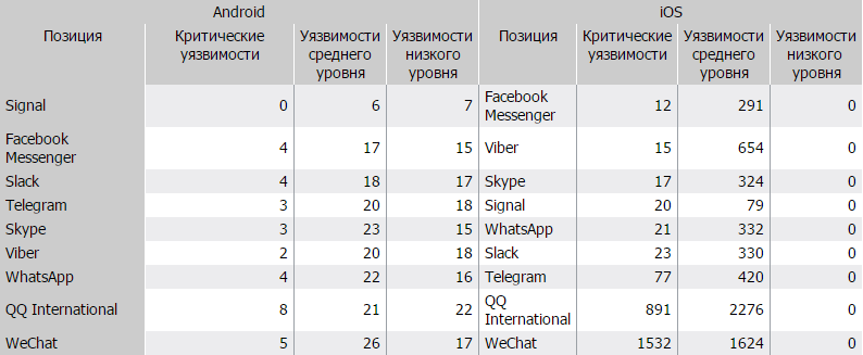 Сравнительная таблица