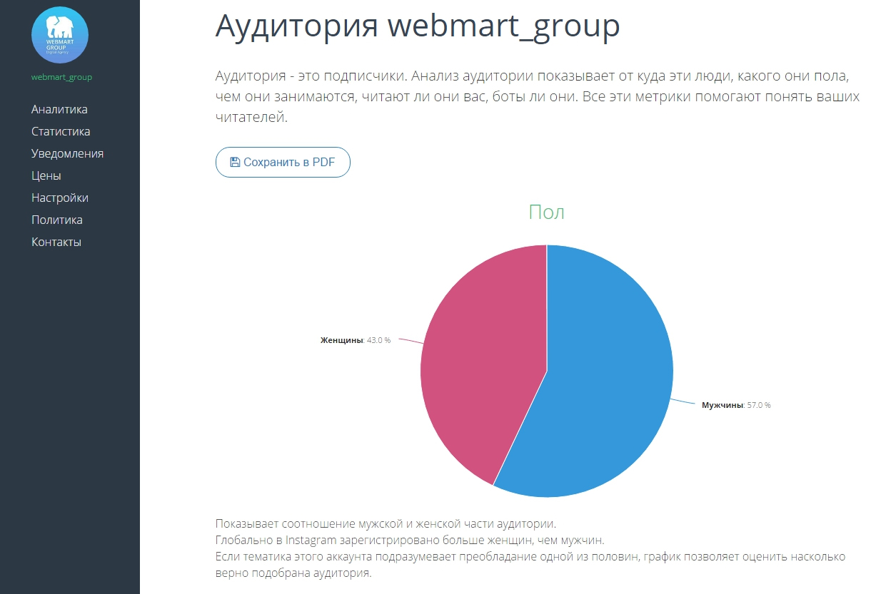 Собрать статистику времени