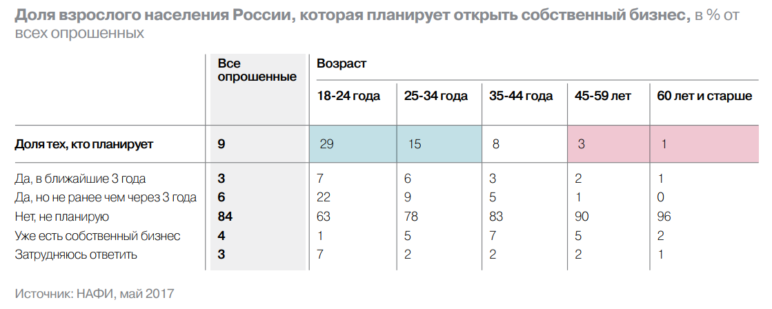 НАФИ