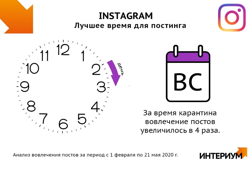 Лучшее время для постинга в Instagram