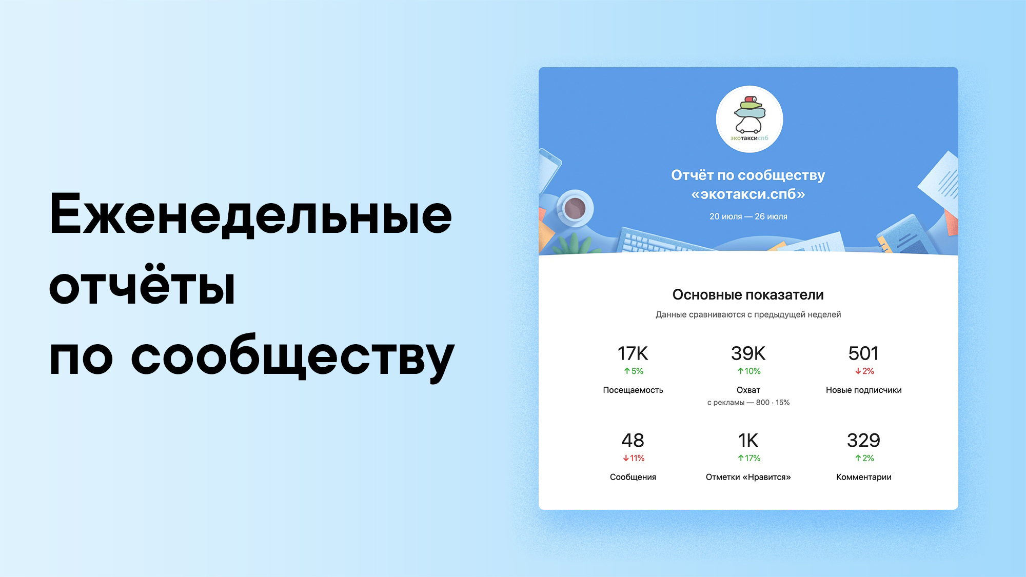 Страницы бизнеса ВКонтакте теперь будут получать отчёты со статистикой сообщества