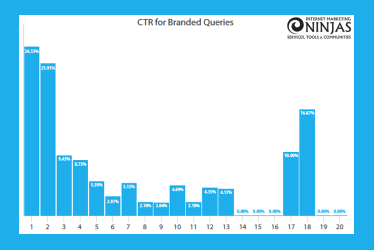 Internet Marketing Ninjas