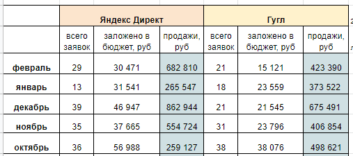 Как продавать и продвигать мебель и кухони на заказ во ВКонтакте и Инстаграме - сосети vs поисковики